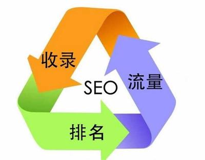 陽江企業(yè)網(wǎng)站優(yōu)化 解讀與可靠性探討